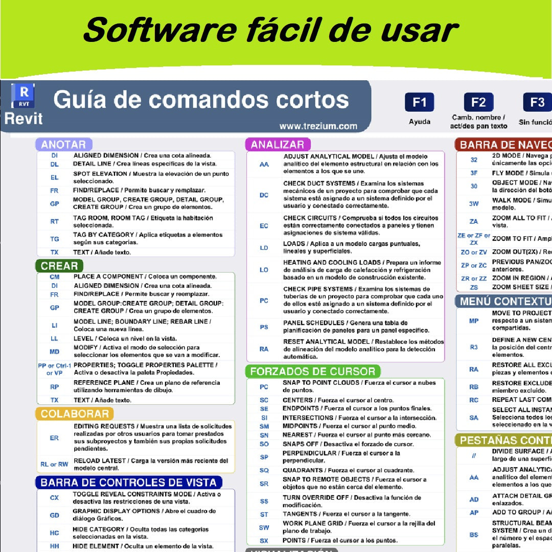 Archivo digital Alias de Revit en español