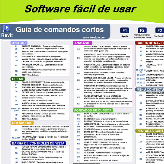 Archivo digital Alias de Revit en español