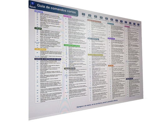 Revit alias in Spanish