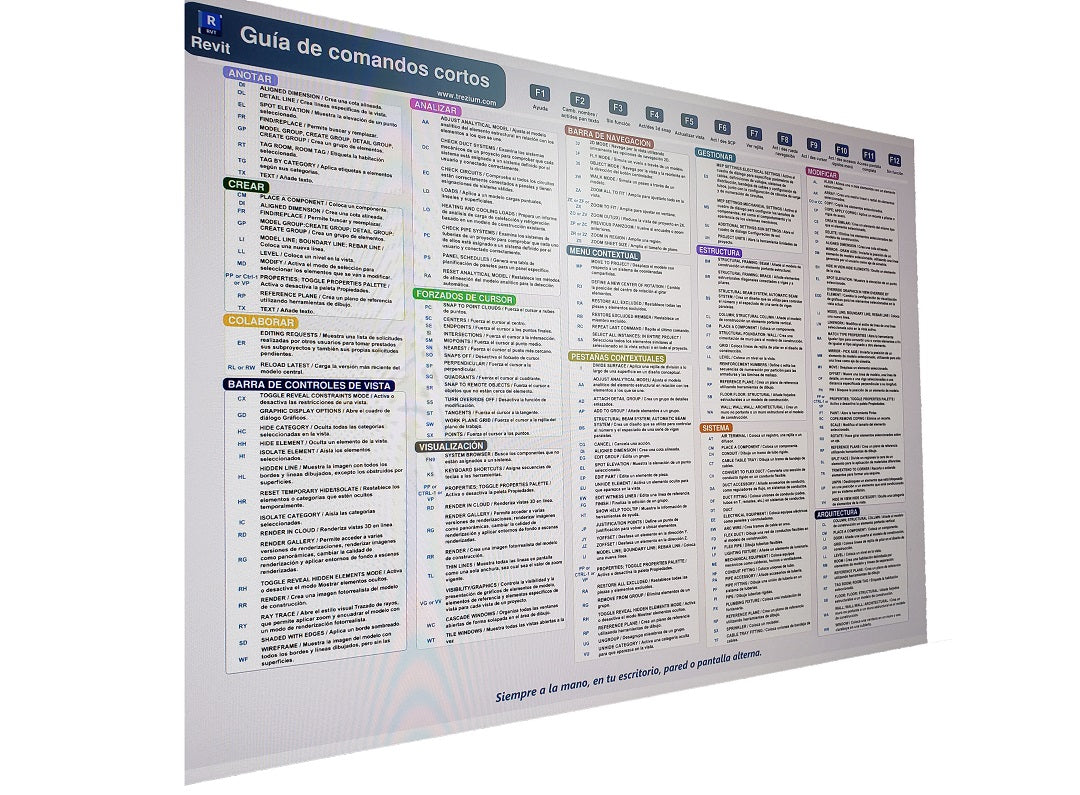Archivo digital Alias de Revit en español