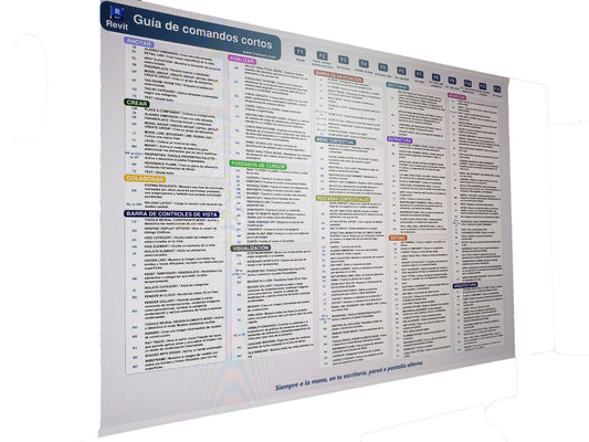 Comandos cortos de Revit en español