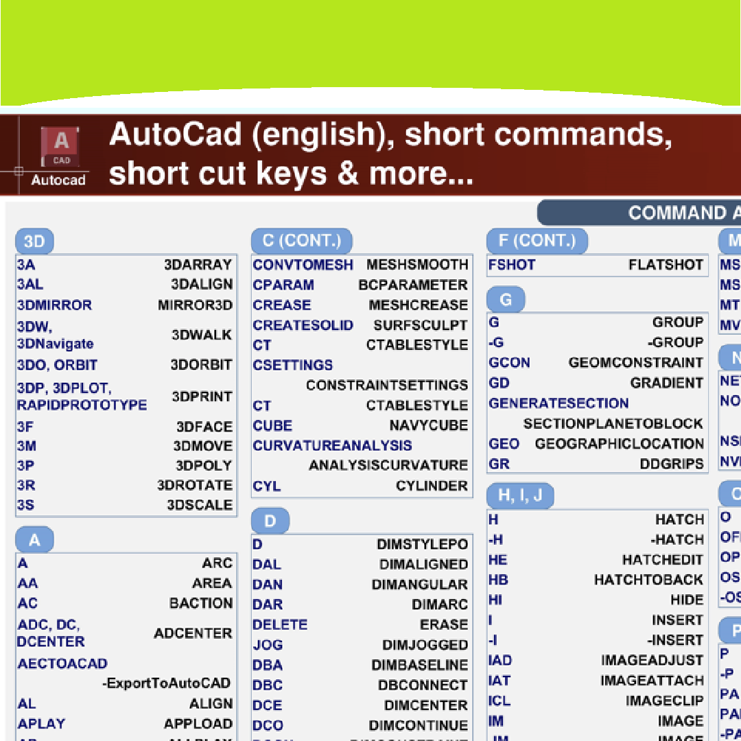 AutoCAD in English help