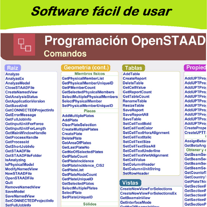 Archivo digital Comandos de OpenStaad