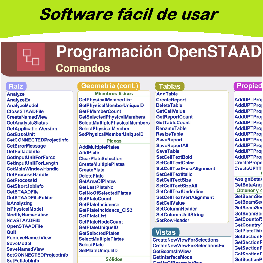 Comandos de OpenStaad