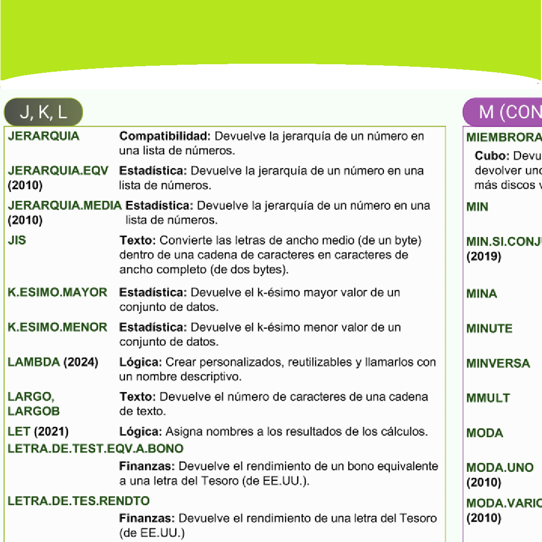 Archivo digital Excel español, funciones J-Y