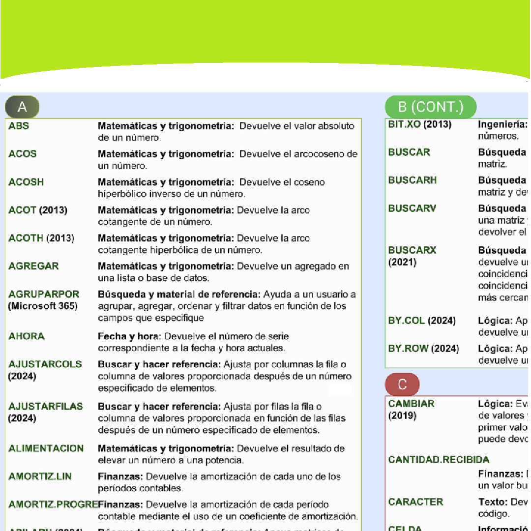 Archivo digital Excel español, funciones A-I