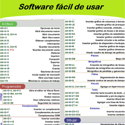 Archivo digital Excel en español, métodos abreviados